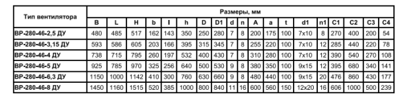 Радиальный вентилятор ВР-280-46ДУ