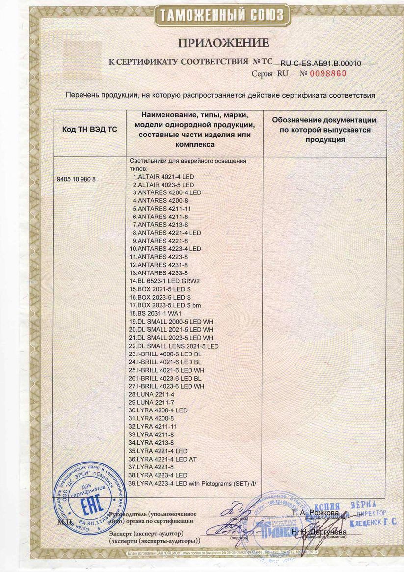 Приложение к сертификату соответствия
